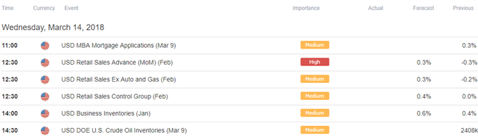 DailyFX Calendar