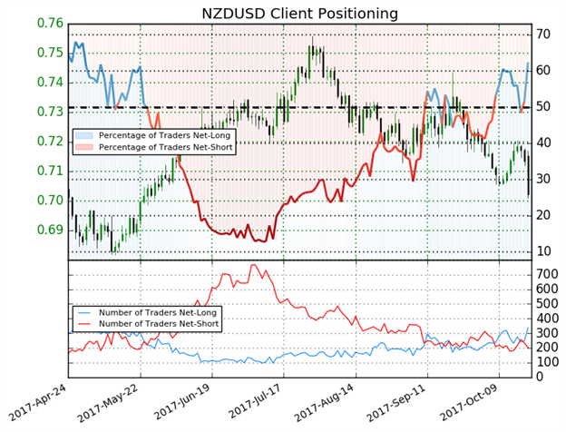 Flightless Bird NZD Sinks To Bottom While USD Stays Strong: SW Report