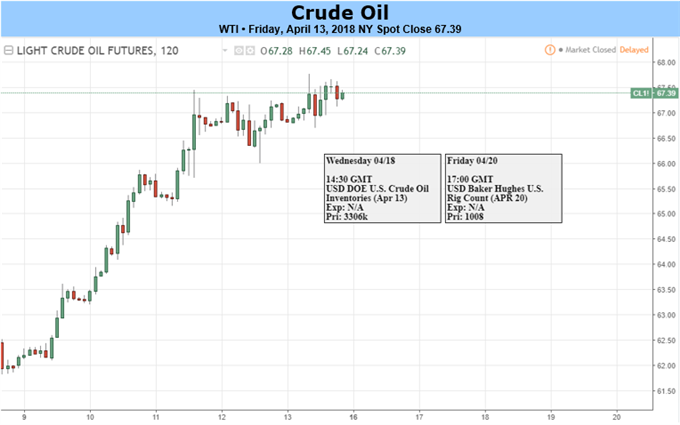 Crude Oil Bulls Have a Banner Week As Reasons To Be Long Multiply