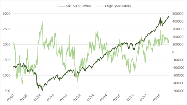 Cot Wochenupdate: GBP/USD, AUD/USD & andere große Märkte
