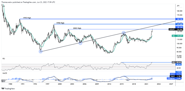 usd jpy historical chart