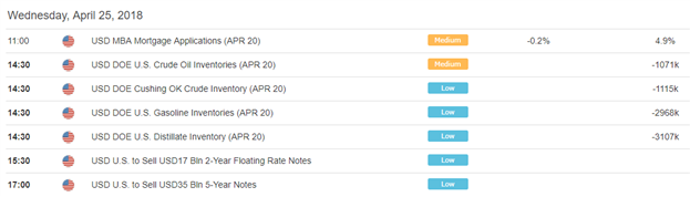 US AM Digest: DXY Upside Momentum Set to Continue