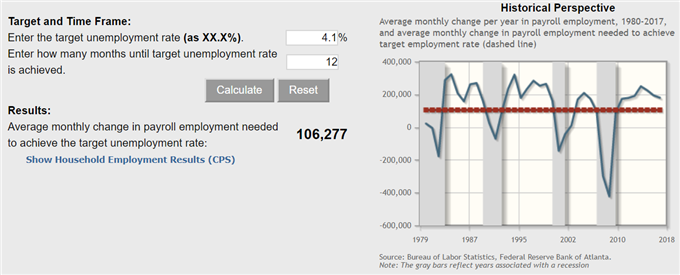 FX Markets Await RBA, BOC, ECB, BOJ Decisions and US NFP