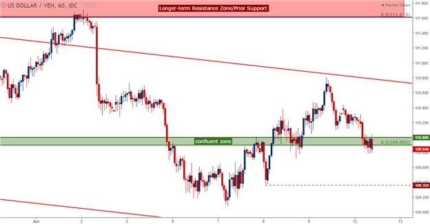 Stocks Weaken Ahead of the Fed: GBP/USD, USD/JPY Await BoE, BoJ