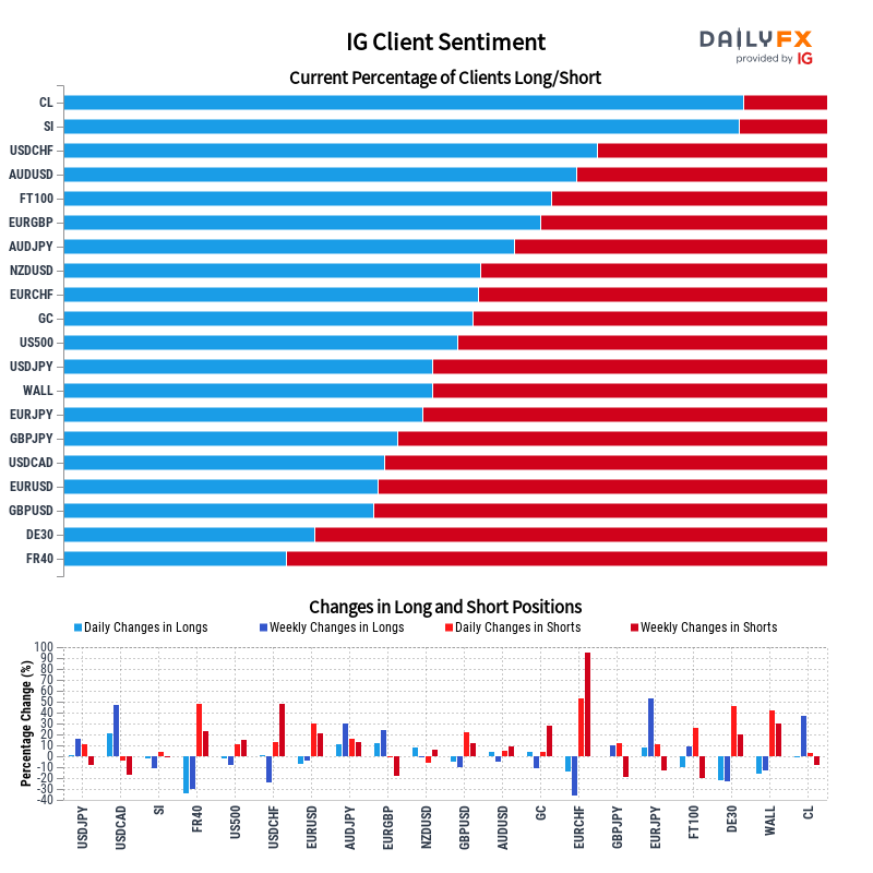 IG Client Sentiment Report 2023-03-21 08:00