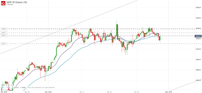 DAX Live-Daytrading Room