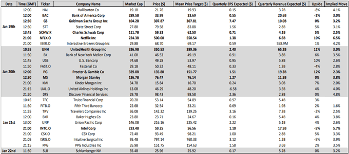 dow jones earnings calendar