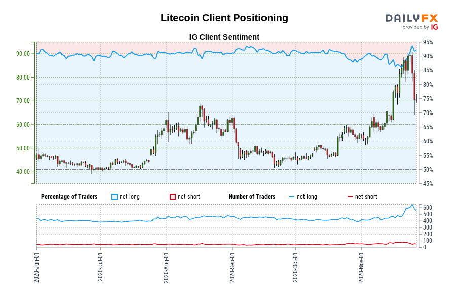 Litecoin Client Positioning