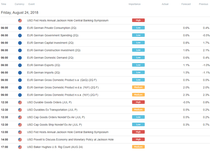 Image of DailyFX economic calendar