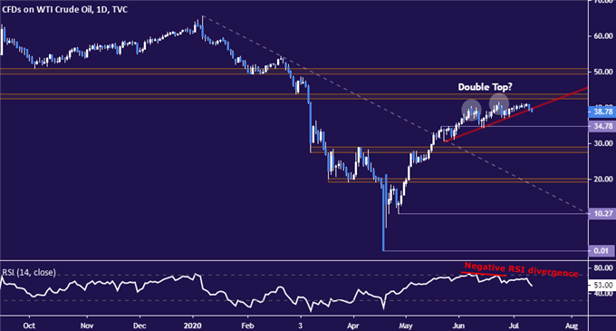 Gold Prices Fall with Stocks as US-China Tensions Escalate