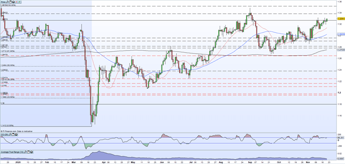 Sterling (GBP) Outlook Mired by Brexit's Own Groundhog Day