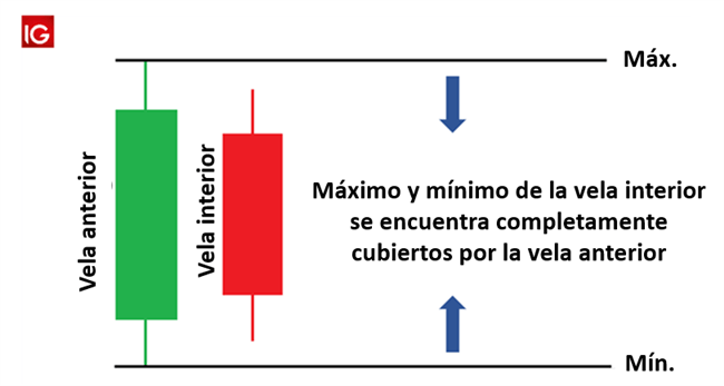 VELA INTERIOR