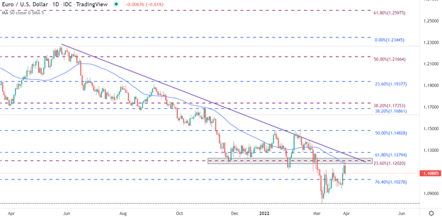 European Market Wrap: Oil Slides, FTSE Stalls as EUR/USD Eyes NFP’s