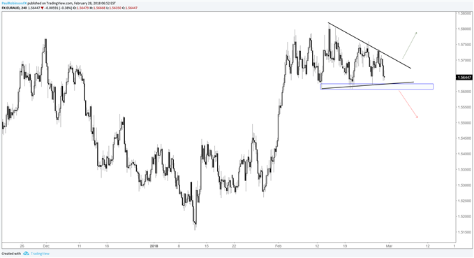 Trading Outlook for USD-pairs, GBP/JPY, and Euro & Yen Cross-rates