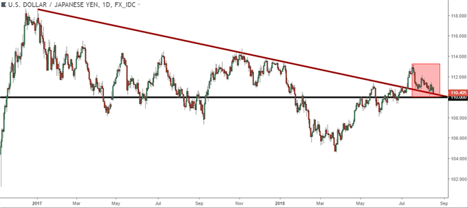 usdjpy usd/jpy daily price chart