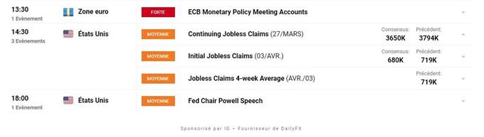 Bourse : réunion de politique monétaire – DAX 30 : un indice en lévitation