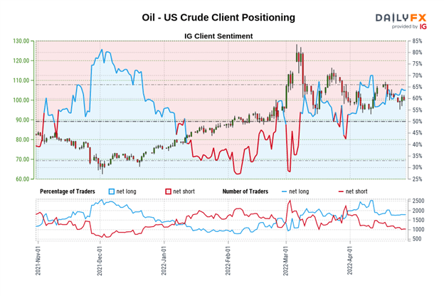 Crude Oil Price Forecast: Going Nowhere Fast  - What's Next?