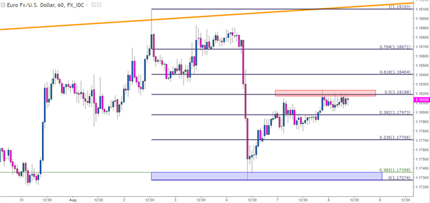 Dollar Dilemma: Kiwi, Cable in the Spotlight Ahead of RBNZ, China CPI