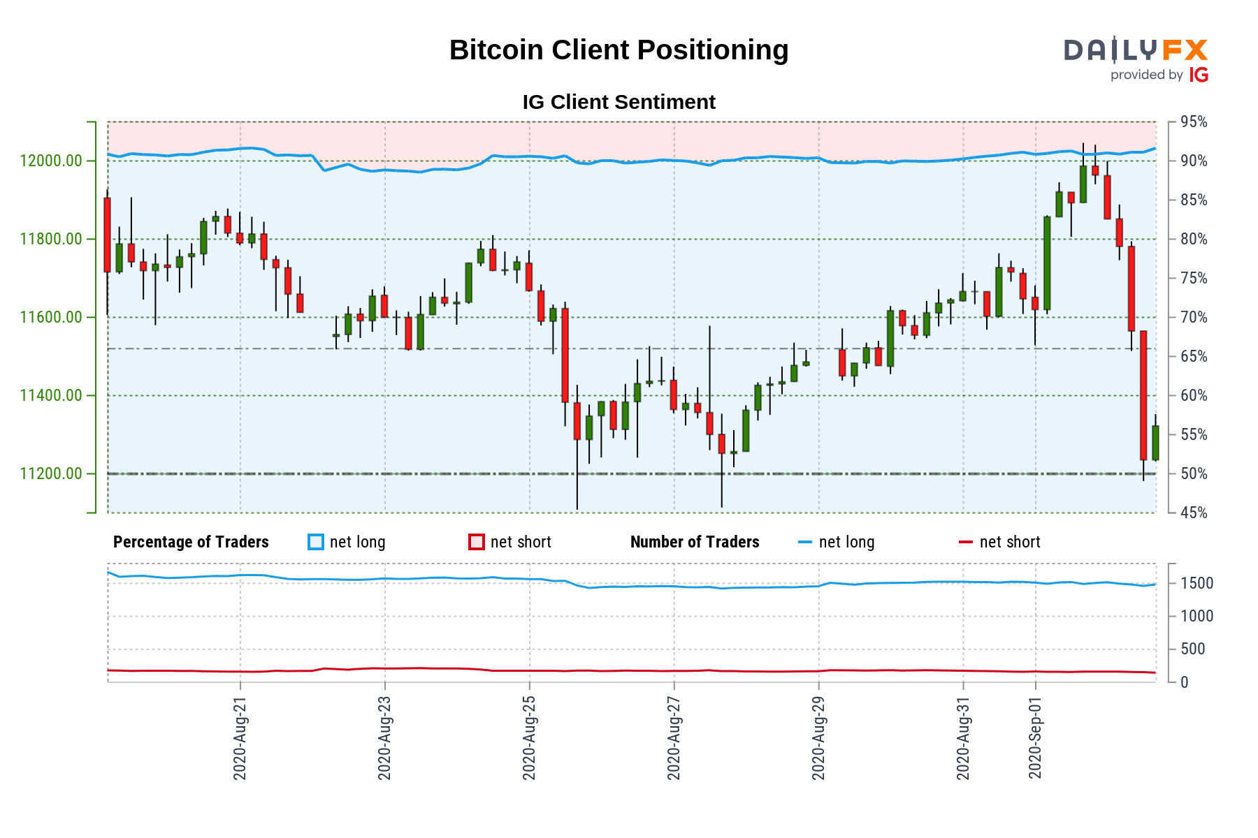 bitcoin client comparison