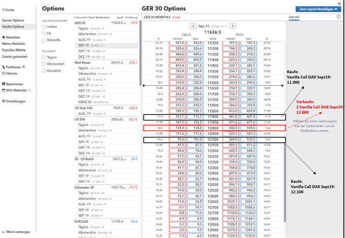 DAX Butterfly-Option mit IG
