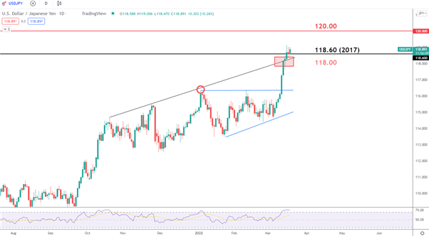 Japanese Yen Price Forecast: Dovish BoJ Maintains Stimulus, Yen Sinks