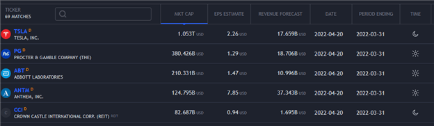 S&amp;P 500 and Nasdaq 100 Rally as Risk Appetite Recovers Ahead of Tesla’s Earnings