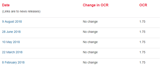 Image of reserve bank of new zealand calendar