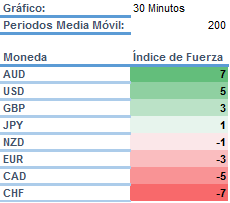 AUD/CHF Se Lleva La Sesión De Día De Hoy Como La Paridad Con Las Divisas Más Fuerte Y Débil