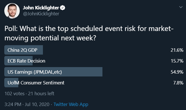 Twitter Poll of Top Event Risk This Week