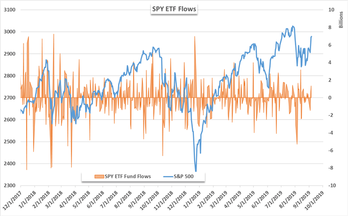 S&P 500 price chart outlook 