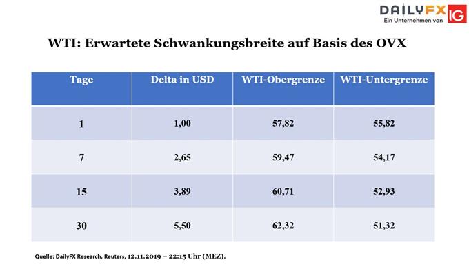 Ölpreis Volatilität mit Hilfe der Bouhmidi Bänder messen