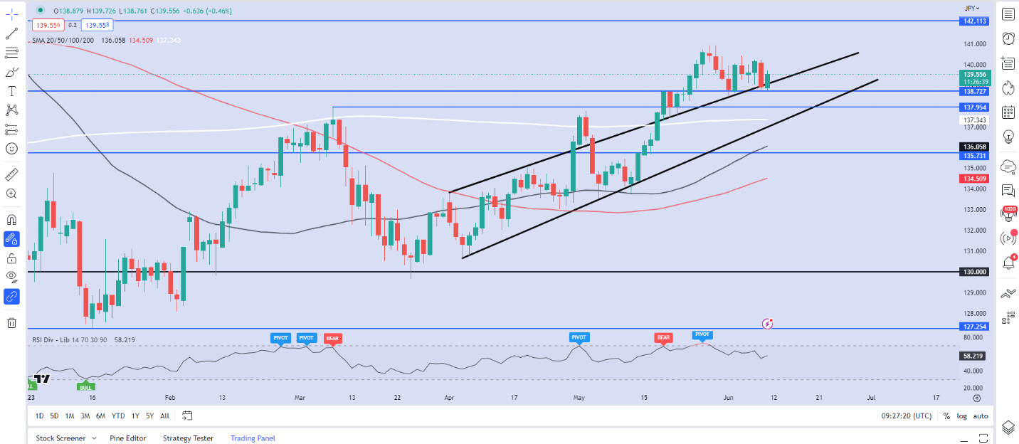 Прогноз пары usd jpy