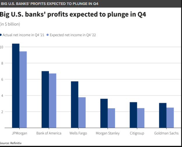 Прогноз цен на S&P 500: банки начали получать прибыль за четвертый квартал, индекс остается уязвимым