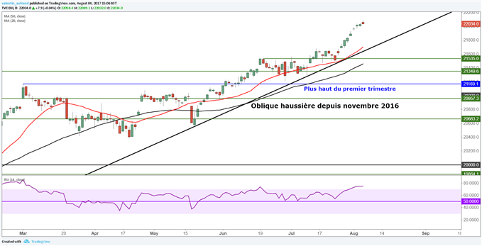 NFP et financières tirent Wall Street