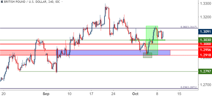 GBP/USD – Vier-Stunden-Kurschart