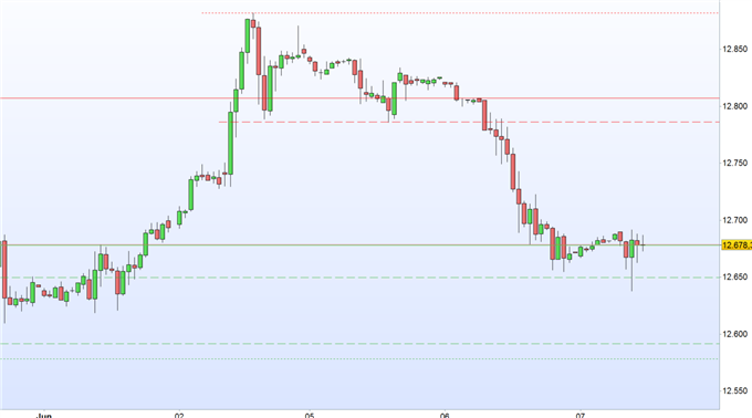 DAX 30 übt sich in Zurückhaltung
