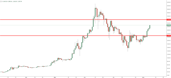 Le Bitcoin Cash (BCC) coule, Bitcoin et Ethereum s’envolent
