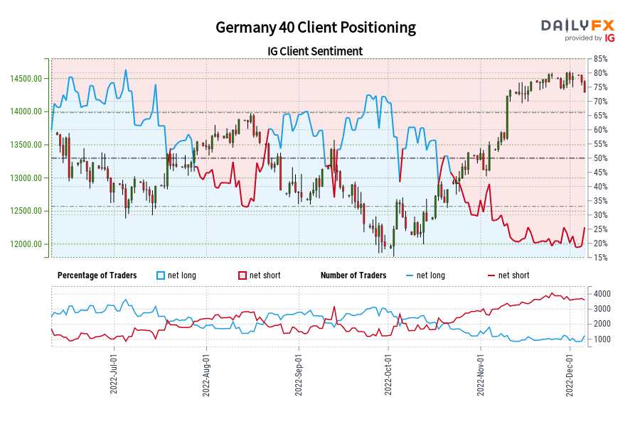 Germany 40 Client Positioning