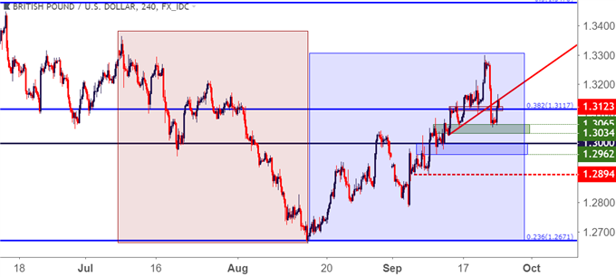 gbpusd gbp/usd vier stunden kurschart