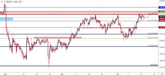 usdjpy four hour price chart