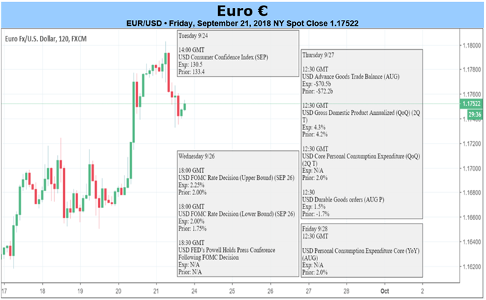 Euro Prognose