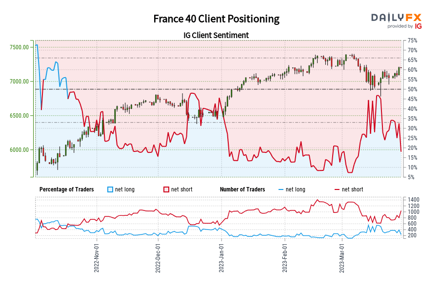 France 40 Client Positioning