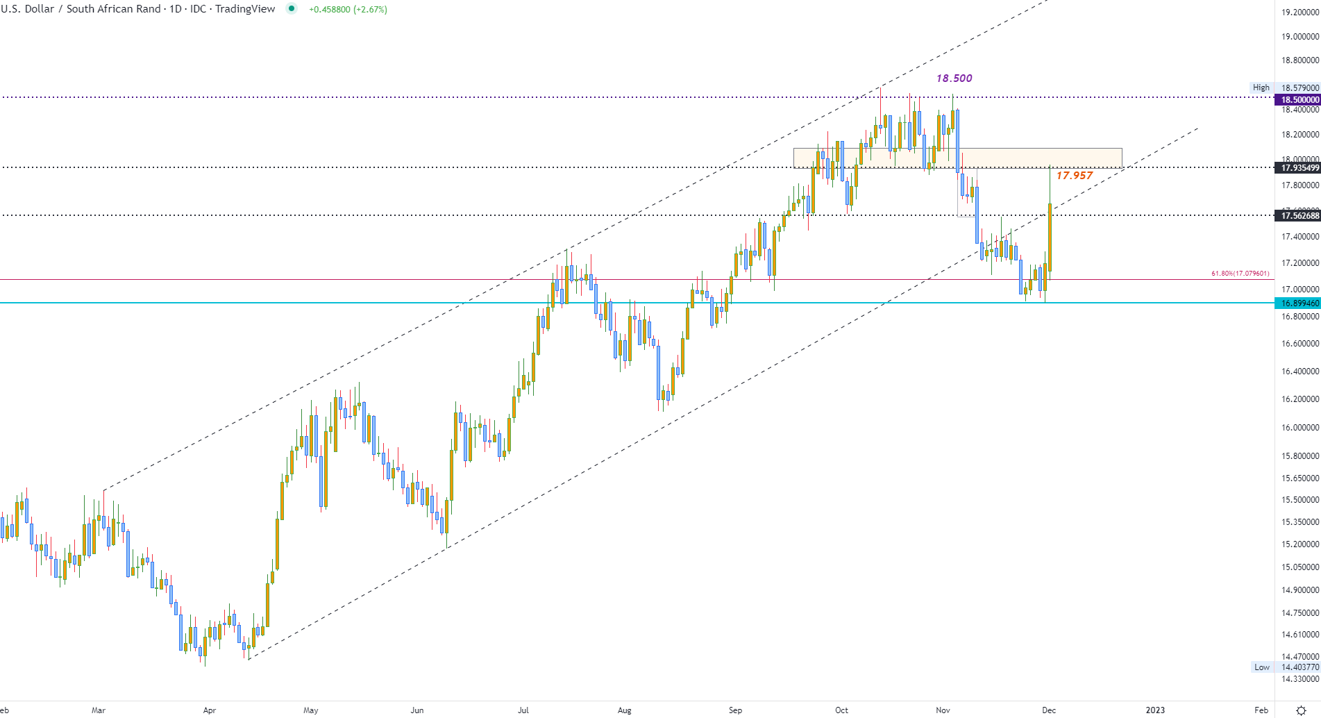 Chart  Description automatically generated