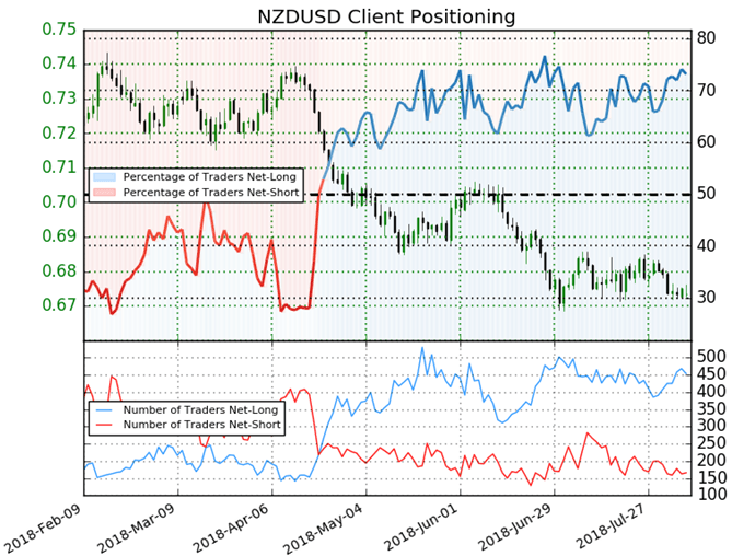 RBNZ Hurt NZD. USD, Oil Fell. FX Eye Sentiment - Asia Market Open
