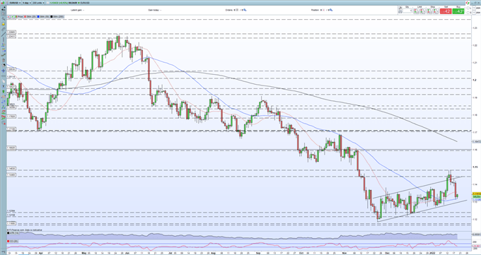 EUR/USD Fails to Recover Despite 10-Year German Bond Yields Turning Positive