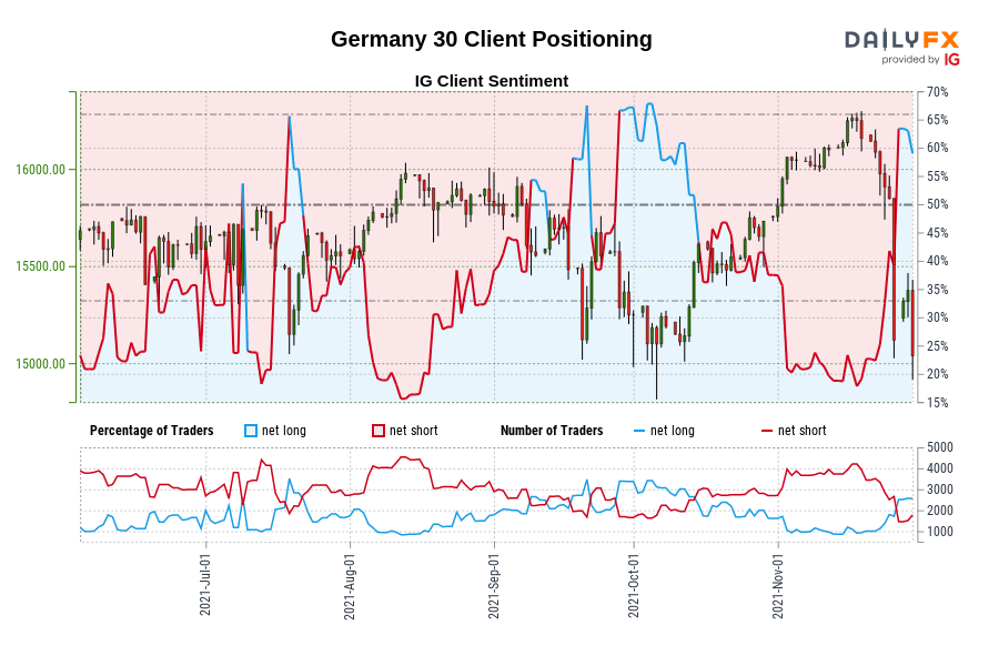 Germany 30 Client Positioning