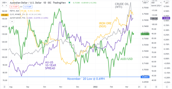 Australian Dollar Outlook is Caught in Commodities Whirlwind as Risks Kick In. 