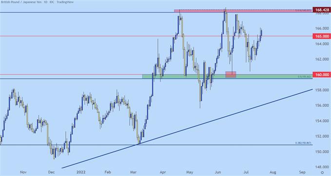 gbpjpy daily chart