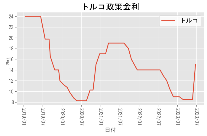 A picture containing text, diagram, plot, line Description automatically generated