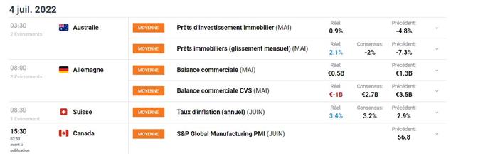 CALENDRIER ECONOMIQUE